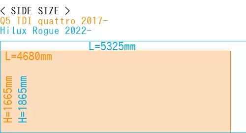 #Q5 TDI quattro 2017- + Hilux Rogue 2022-